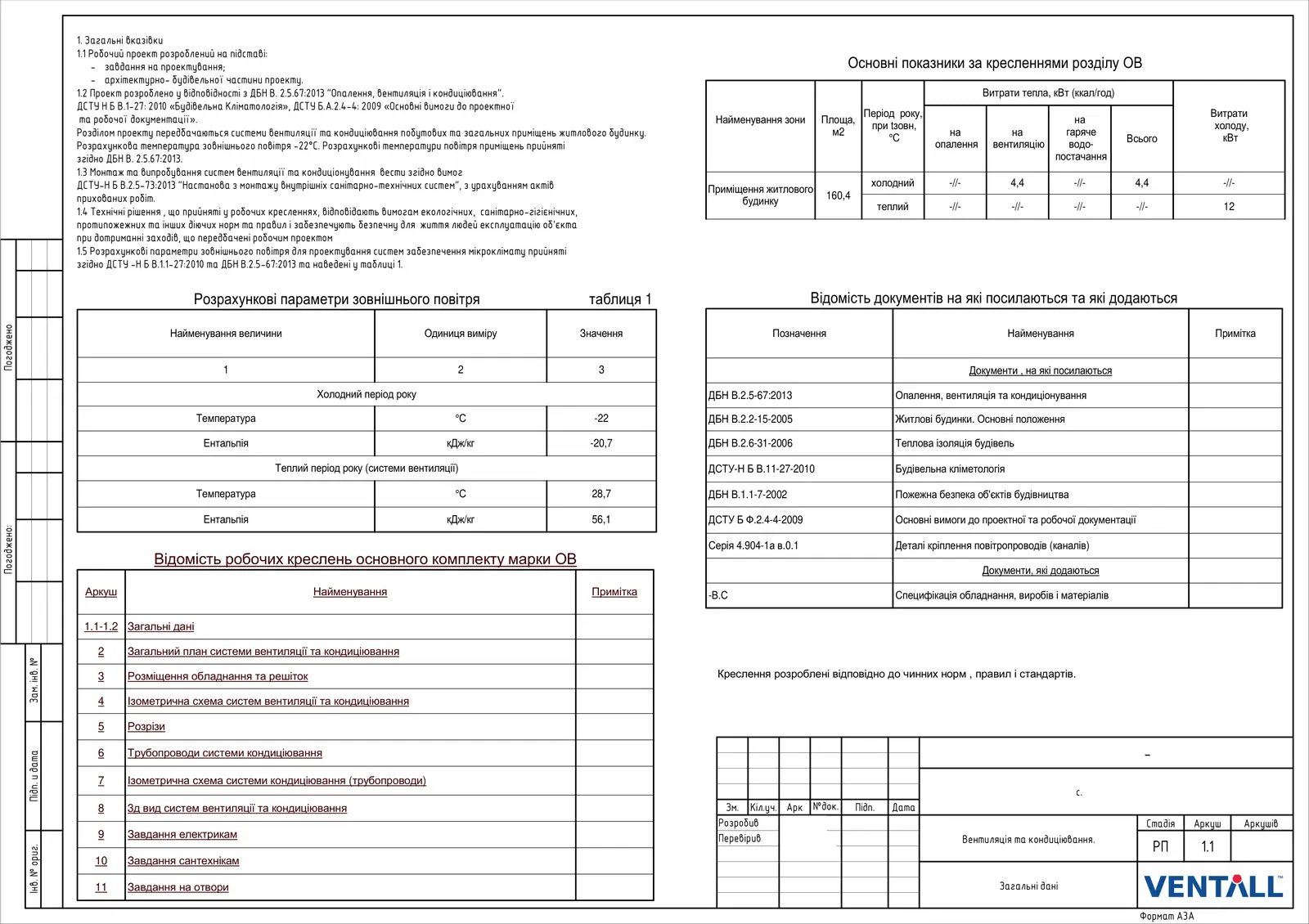 Загальні дані проєкту (РП 1.1). Пояснювальна записка, нормативи, кліматичні параметри та перелік креслень комплекту ОВ.